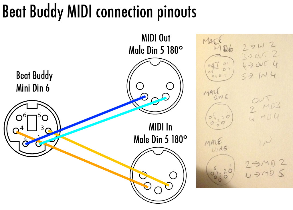 Midi кабель схема