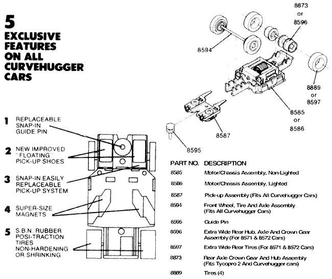 tyco curve hugger